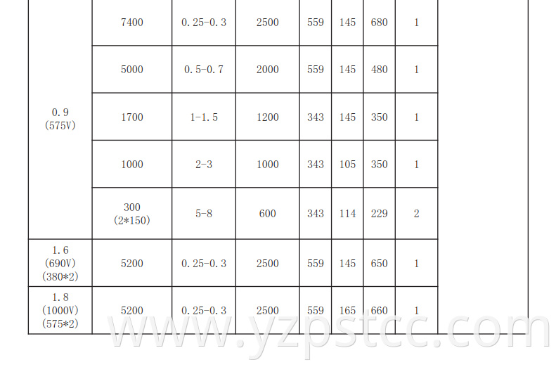 frequency water cooled DC filter power capacitor